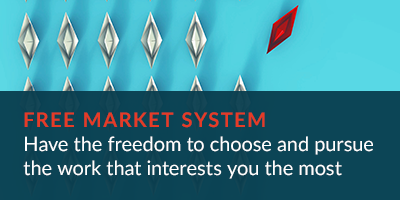 Free Market System