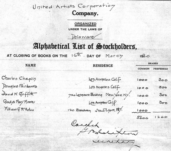 Led by McAdoo, the Firm served as the general counsel for the founders of United Artists, Mary Pickford, Charlie Chaplin, Douglas Fairbanks and D.W. Griffith.